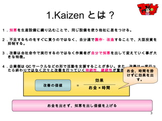 3
１．知恵を生産設備に織り込むことで、同じ設備を使う他社に差をつける。
２．不足するものをすぐに買うのではなく、自分達で製作・改造することで、大型投資を抑制する。
３．改善は会社命令で実行するのではなく作業者が自分で知恵を出して変えていく事が...