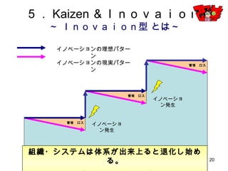 20
イノベーション
発生
イノベーション
発生
イノベーションの理想パターン
イノベーションの現実パターン
組織・システムは体系が出来上ると退化し始める。
（パーキンソンの法則）
管理 ロス
管理 ロス
管理 ロス
5．Kaizen＆Ｉｎｏｖａｉｏｎ
～ Ｉｎｏｖａｉｏｎ型 とは～
 