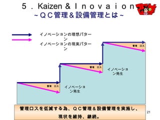 21
イノベーション
発生
イノベーション
発生
イノベーションの理想パターン
イノベーションの現実パターン
管理ロスを低減する為、ＱＣ管理＆設備管理を実施し、
現状を維持、継続。
管理 ロス
管理 ロス
管理 ロス
5．Kaizen＆Ｉｎｏｖａｉｏｎ
～ＱＣ管理＆設備管理とは～
 