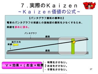 27
７.実際のＫａｉｚｅｎ
～Ｋａｉｚｅｎ価値の公式～
・時間をかけない。
・お金をかけない。
・手間をかけない。
【パンタグラフ磨耗の標準化】
電車のパンタグラフの架線との接触部の磨耗を少なくするため、
架線を斜めに張る。
架線
パンタグラフ
線路
線路
Ｖ＝効果÷（お金×時間）
進行方向
 