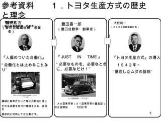5
参考資料 １．トヨタ生産方式の歴史と理念
豊田佐吉
（豊田自働織物機・考案者）
『人偏のついた自働化』
“自働化とは止めることなり”
機械に異常が生じた際に自動的に停止
させる装置を取付け機械を止め、原因を
徹底的に究明してから動かす。
豊田佐吉
（豊田自働織物機・考案者）
豊田喜一郎
（豊田自動車・創業者）
『JUST IN TIME』
“必要なものを、必要なときに、
必要なだけ！””
・ＡＡ型乗用車（Ａ1型乗用車の量産型）
の生産開始 1936年
大野耐一
（元トヨタ自動車副社長）
『トヨタ生産方式』の導入
１９４２年～
”徹底したムダの排除”
 
