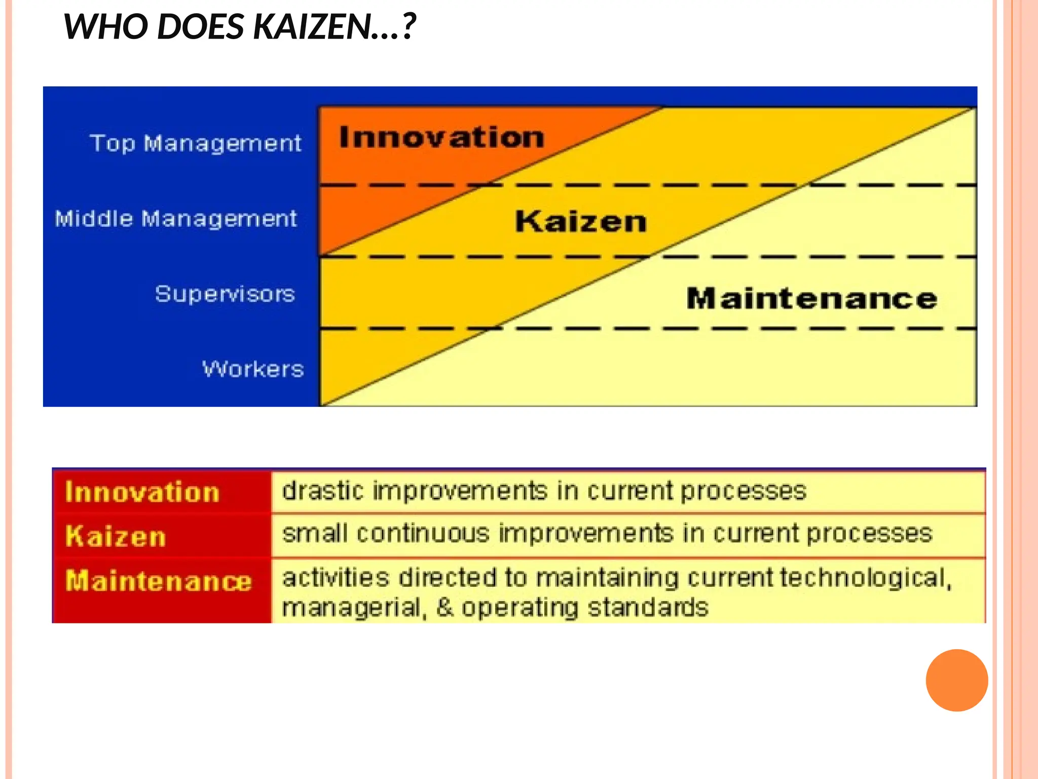 WHO DOES KAIZEN…?
 