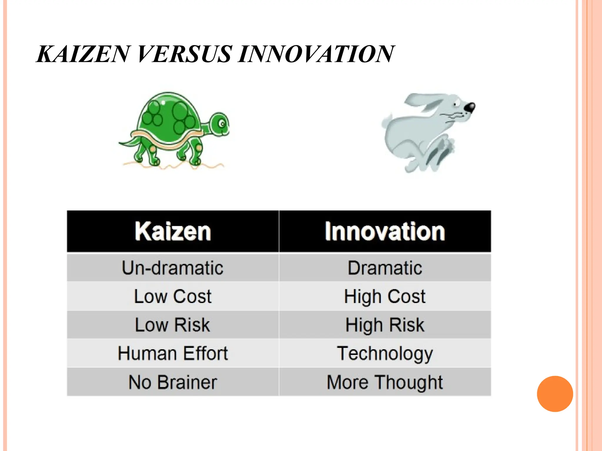 KAIZEN VERSUS INNOVATION
 