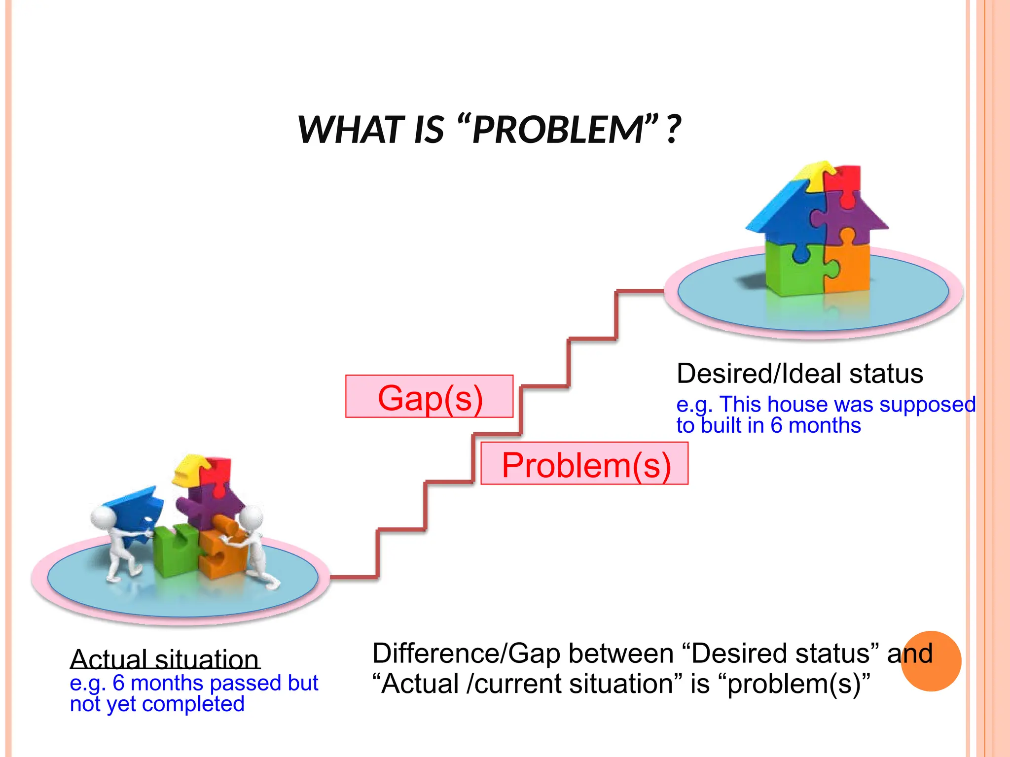 WHAT IS “PROBLEM”?
Difference/Gap between “Desired status” and
“Actual /current situation” is “problem(s)”
Desired/Ideal status
e.g. This house was supposed
to built in 6 months
Actual situation
e.g. 6 months passed but
not yet completed
Gap(s)
Problem(s)
 