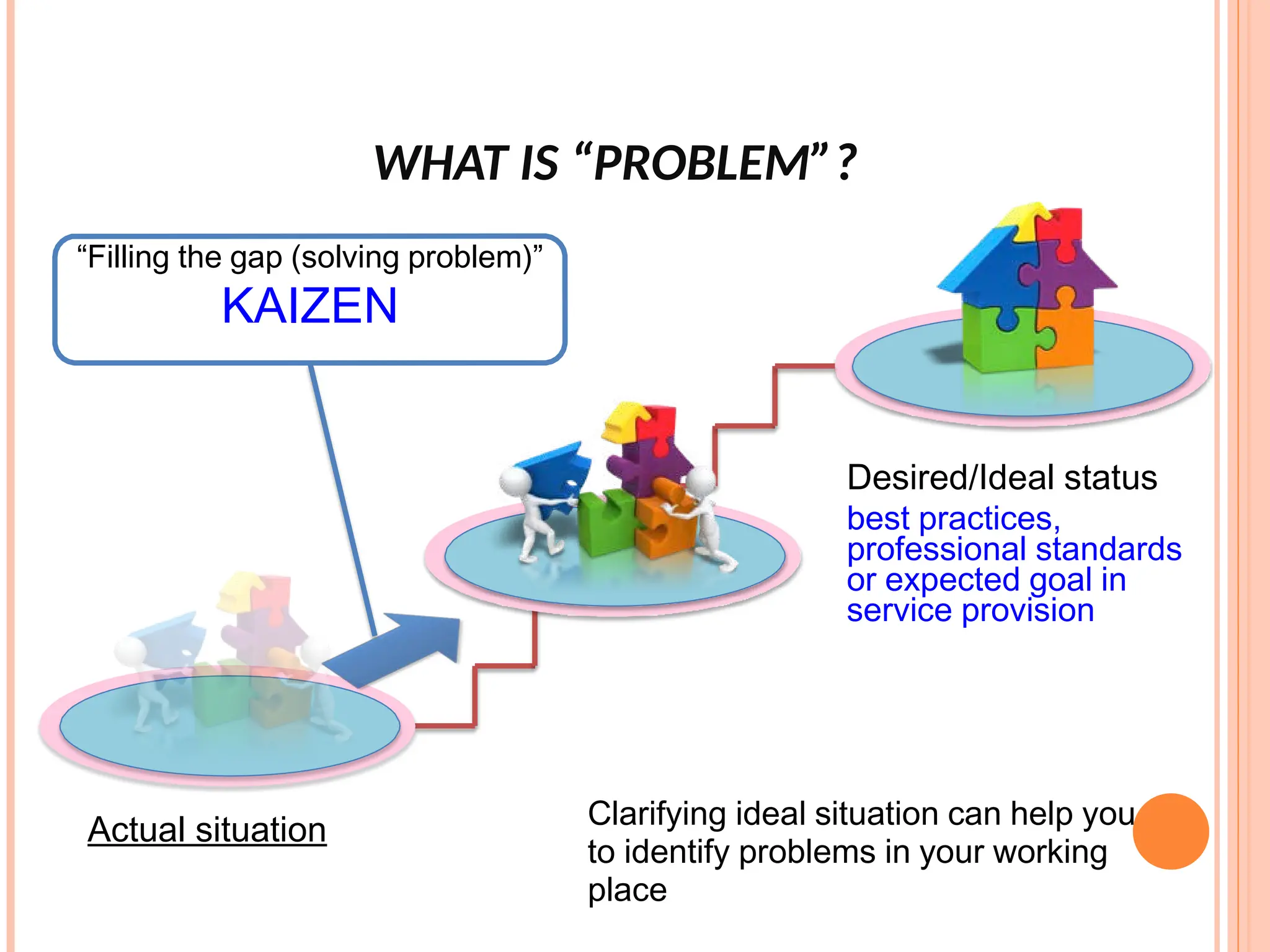 WHAT IS “PROBLEM”?
“Filling the gap (solving problem)”
KAIZEN
Desired/Ideal status
best practices,
professional standards
or expected goal in
service provision
Actual situation Clarifying ideal situation can help you
to identify problems in your working
place
 