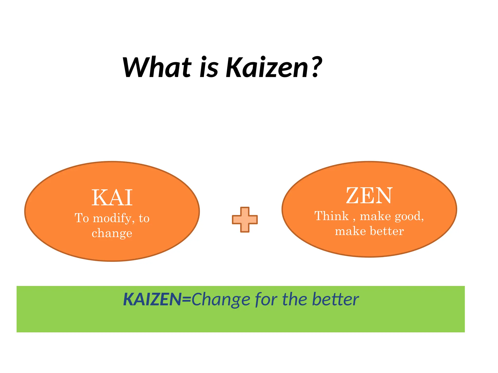 KAIZEN=Change for the better
What is Kaizen?
ZEN
Think , make good,
make better
KAI
To modify, to
change
 