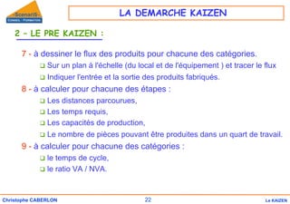 22
Christophe CABERLON Le KAIZEN
2 – LE PRE KAIZEN :
7 - à dessiner le flux des produits pour chacune des catégories.
‰ Sur un plan à l'échelle (du local et de l'équipement ) et tracer le flux
‰ Indiquer l'entrée et la sortie des produits fabriqués.
8 - à calculer pour chacune des étapes :
‰ Les distances parcourues,
‰ Les temps requis,
‰ Les capacités de production,
‰ Le nombre de pièces pouvant être produites dans un quart de travail.
9 - à calculer pour chacune des catégories :
‰ le temps de cycle,
‰ le ratio VA / NVA.
LA DEMARCHE KAIZEN
 