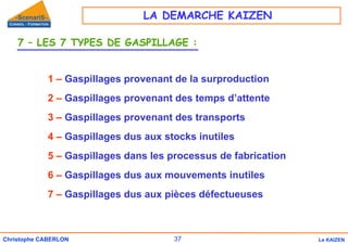 37
Christophe CABERLON Le KAIZEN
7 – LES 7 TYPES DE GASPILLAGE :
1 – Gaspillages provenant de la surproduction
2 – Gaspillages provenant des temps d’attente
3 – Gaspillages provenant des transports
4 – Gaspillages dus aux stocks inutiles
5 – Gaspillages dans les processus de fabrication
6 – Gaspillages dus aux mouvements inutiles
7 – Gaspillages dus aux pièces défectueuses
LA DEMARCHE KAIZEN
 