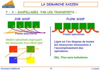 40
Christophe CABERLON Le KAIZEN
7 - 3 - GASPILLAGES PAR LES TRANSPORTS :
JOB SHOP FLOW SHOP
Ateliers spécialisés regroupant
les ressources d’un même type
Postes polyvalents Postes spécialisés
Ligne où l’on dispose de toutes
les ressources nécessaires à
l’accomplissement des
opérations.
Obj : Flux sans turbulence
LA DEMARCHE KAIZEN
 