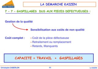 44
Christophe CABERLON Le KAIZEN
7 - 7 - GASPILLAGES DUS AUX PIECES DEFECTUEUSES :
Gestion de la qualité
Sensibilisation aux coûts de non qualité
Coût complet : - Coût de la pièce défectueuse
- Retraitement ou remplacement
- Retards, Manquants
CAPACITE = TRAVAIL + GASPILLAGES
LA DEMARCHE KAIZEN
 