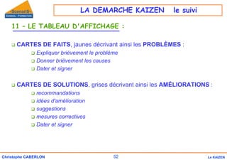 52
Christophe CABERLON Le KAIZEN
11 – LE TABLEAU D'AFFICHAGE :
‰ CARTES DE FAITS, jaunes décrivant ainsi les PROBLÈMES :
‰ Expliquer brièvement le problème
‰ Donner brièvement les causes
‰ Dater et signer
‰ CARTES DE SOLUTIONS, grises décrivant ainsi les AMÉLIORATIONS :
‰ recommandations
‰ idées d'amélioration
‰ suggestions
‰ mesures correctives
‰ Dater et signer
LA DEMARCHE KAIZEN le suivi
 