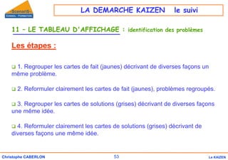 53
Christophe CABERLON Le KAIZEN
11 – LE TABLEAU D'AFFICHAGE : identification des problèmes
Les étapes :
‰ 1. Regrouper les cartes de fait (jaunes) décrivant de diverses façons un
même problème.
‰ 2. Reformuler clairement les cartes de fait (jaunes), problèmes regroupés.
‰ 3. Regrouper les cartes de solutions (grises) décrivant de diverses façons
une même idée.
‰ 4. Reformuler clairement les cartes de solutions (grises) décrivant de
diverses façons une même idée.
LA DEMARCHE KAIZEN le suivi
 