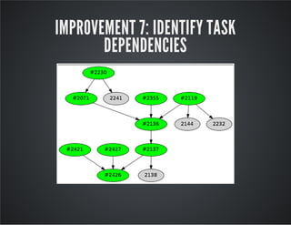 IMPROVEMENT 7: IDENTIFY TASK
DEPENDENCIES
 