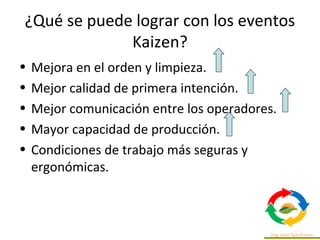 ¿Qué se puede lograr con los eventos
Kaizen?
• Mejora en el orden y limpieza.
• Mejor calidad de primera intención.
• Mejor comunicación entre los operadores.
• Mayor capacidad de producción.
• Condiciones de trabajo más seguras y
ergonómicas.
 