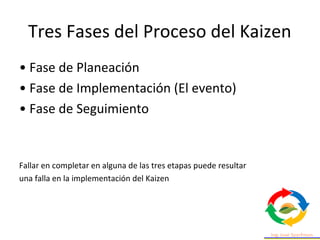 Tres Fases del Proceso del Kaizen
• Fase de Planeación
• Fase de Implementación (El evento)
• Fase de Seguimiento
Fallar en completar en alguna de las tres etapas puede resultar
una falla en la implementación del Kaizen
 