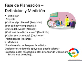 Fase de Planeación –
Definición y Medición
• Definición
Proyecto
¿Cuál es el problema? (Propósito)
¿Por qué hoy? (Importancia)
Límites del evento (Alcance)
¿Cuál será la métrica a usar? (Medición)
¿Cuáles son las metas? (Decisiones)
Participantes (Recursos)
• Medición
Línea base de cambio para la métrica
Cualquier otro dato de apoyo que pueda colectar
Procedimientos /Procedimientos Estándar de OperaciónPEO’S/
Estándares de trabajo
 