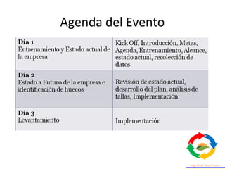 Agenda del Evento
 