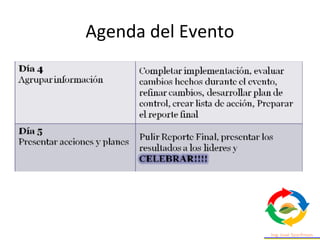Agenda del Evento
 