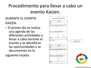 Procedimiento para llevar a cabo un
evento Kaizen.
DURANTE EL EVENTO
KAIZEN:
– El primer día se realiza
una agenda de las
diferentes actividades a
llevar a cabo durante el
evento y se identifican
las oportunidades y se
documentan en la
siguiente tarjeta.
 