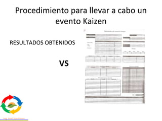 Procedimiento para llevar a cabo un
evento Kaizen
RESULTADOS OBTENIDOS
VS
 