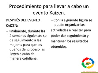 Procedimiento para llevar a cabo un
evento Kaizen.
DESPUÉS DEL EVENTO
KAIZEN:
– Finalmente, durante las
4 semanas siguientes se
da seguimiento a las
mejoras para que los
dueños del proceso las
lleven a cabo de
manera cotidiana.
– Con la siguiente figura se
puede organizar las
actividades a realizar para
poder dar seguimiento y
mantener los resultados
obtenidos.
 