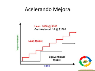 Acelerando Mejora
 