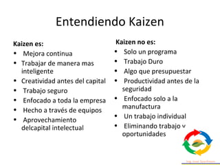Entendiendo Kaizen
Kaizen es:
• Mejora continua
• Trabajar de manera mas
inteligente
• Creatividad antes del capital
• Trabajo seguro
• Enfocado a toda la empresa
• Hecho a través de equipos
• Aprovechamiento
delcapital intelectual
Kaizen no es:
• Solo un programa
• Trabajo Duro
• Algo que presupuestar
• Productividad antes de la
seguridad
• Enfocado solo a la
manufactura
• Un trabajo individual
• Eliminando trabajo y
oportunidades
 
