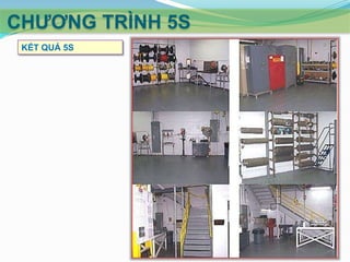 CHƢƠNG TRÌNH 5S
 KẾT QUẢ 5S
 