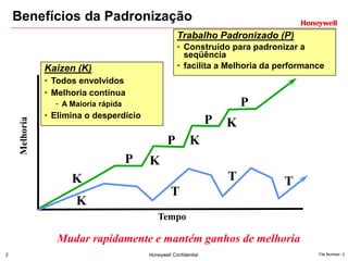 2 Honeywell Confidential File Number- 2
Benefícios da Padronização
Trabalho Padronizado (P)
• Construído para padronizar a
seqüência
• facilita a Melhoria da performance
K
P
P
P
P
K
K
K
Mudar rapidamente e mantém ganhos de melhoria
Tempo
Melhoria
K
T T
T
Kaizen (K)
• Todos envolvidos
• Melhoria contínua
- A Maioria rápida
• Elimina o desperdício
 