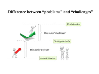 KAIZEN Activity for work improvement and development | PPTX