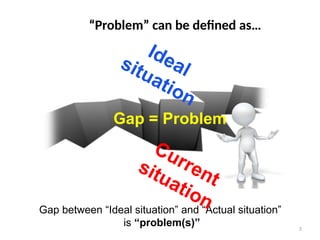Lean Problem Gap KAIZEN Activity for work improvement and development | PPTX