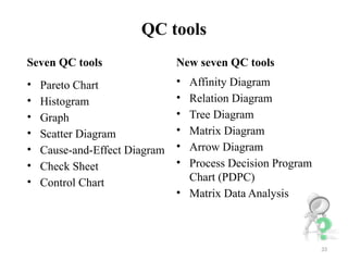 Qc Matrix KAIZEN Activity for work improvement and development | PPTX