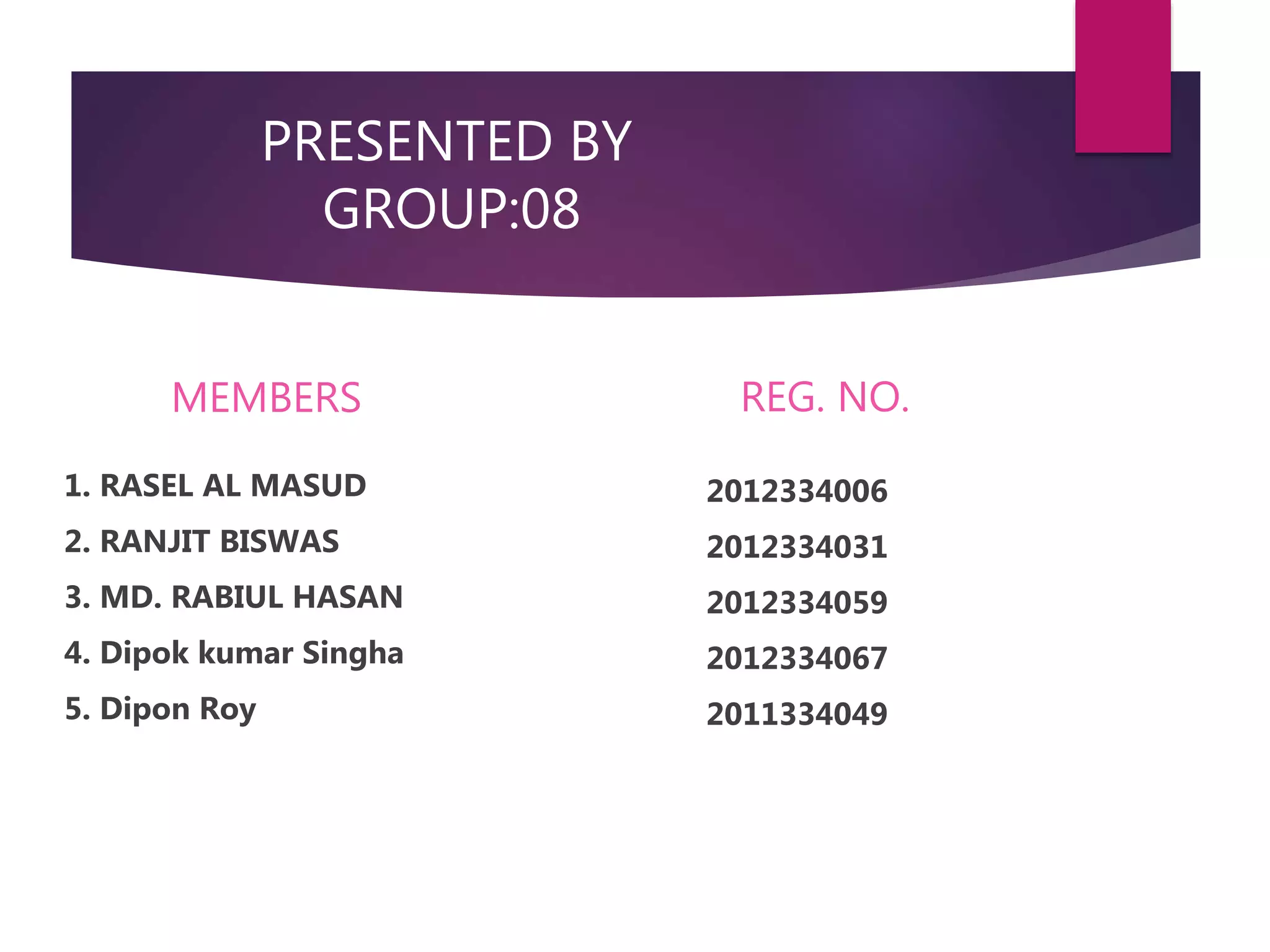 PRESENTED BY
GROUP:08
MEMBERS
1. RASEL AL MASUD
2. RANJIT BISWAS
3. MD. RABIUL HASAN
4. Dipok kumar Singha
5. Dipon Roy
REG. NO.
2012334006
2012334031
2012334059
2012334067
2011334049
 