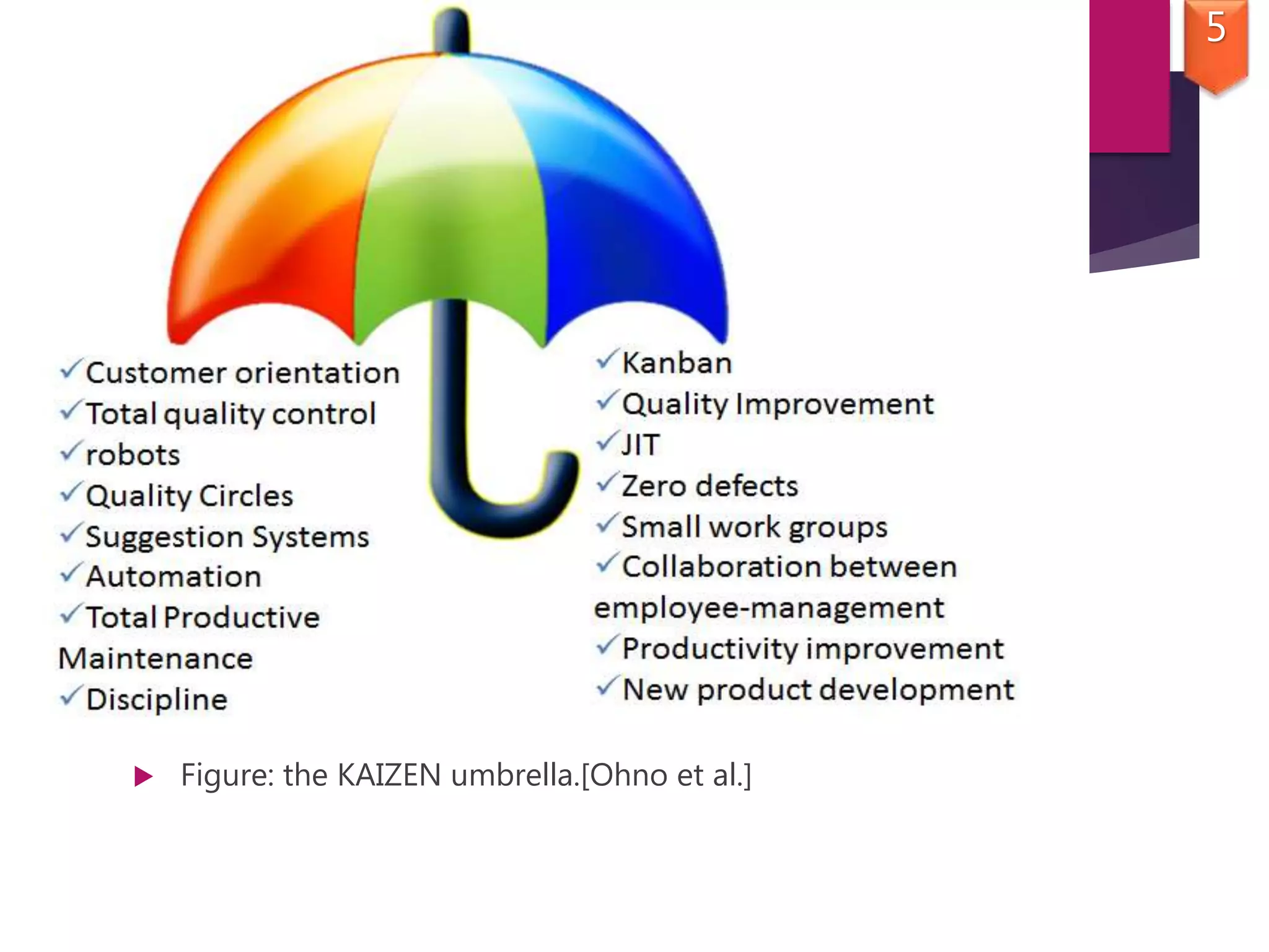  Figure: the KAIZEN umbrella.[Ohno et al.]
5
 