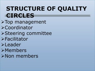STRUCTURE OF QUALITY
CIRCLES
Top management
Coordinator
Steering committee
Facilitator
Leader
Members
Non members
 