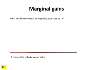 Marginal gains
05
What would be the result of improving your class by 1%?
A change that nobody would notice.
 