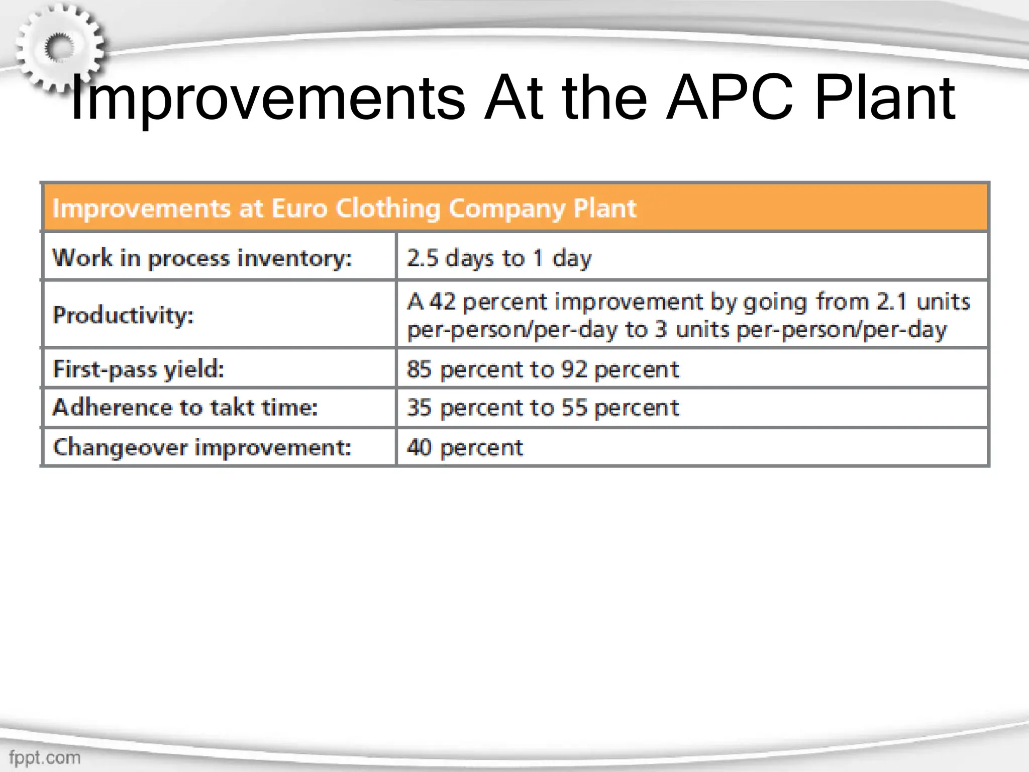 Improvements At the APC Plant
 