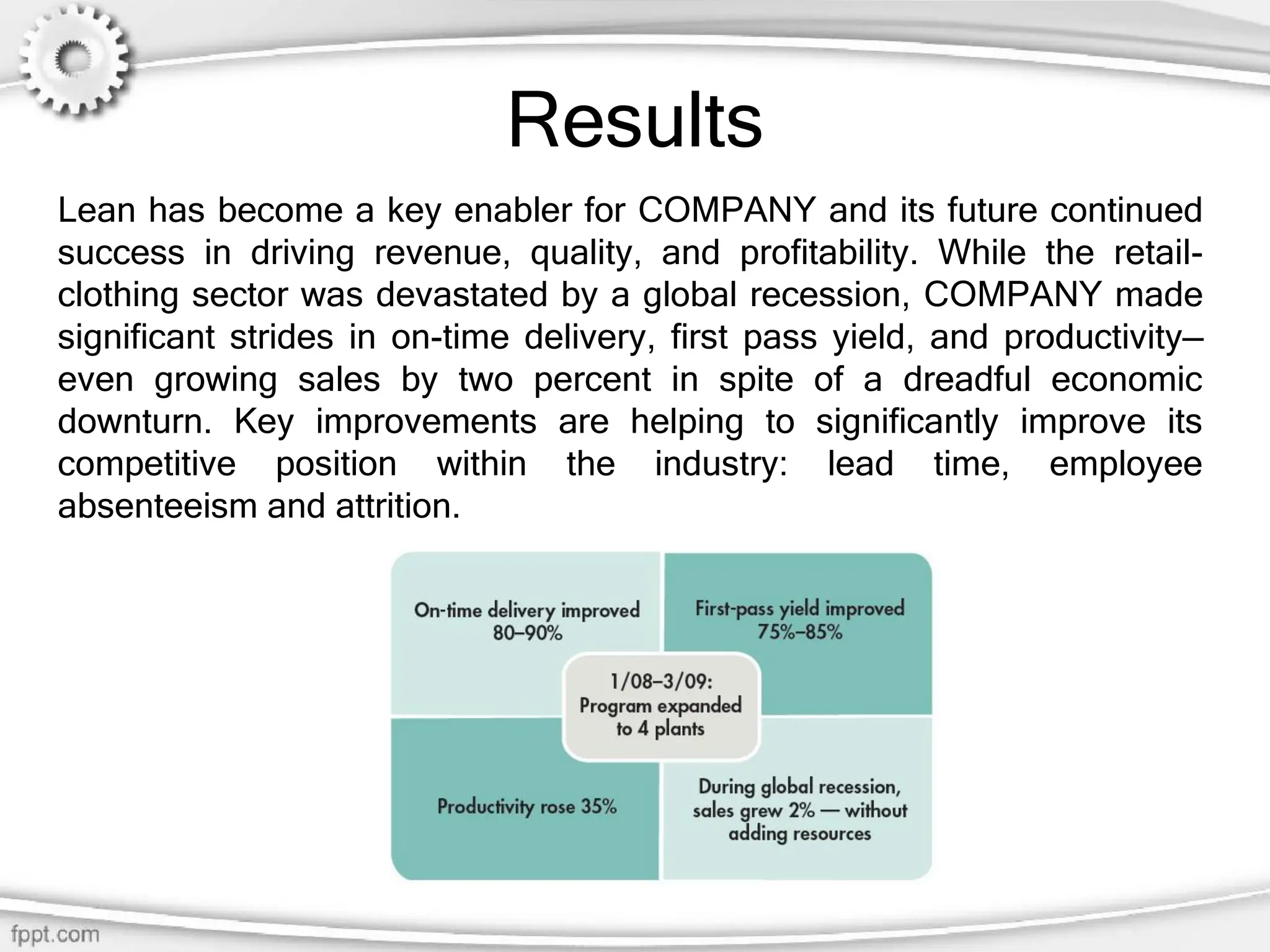 Results
Lean has become a key enabler for COMPANY and its future continued
success in driving revenue, quality, and profitability. While the retail-
clothing sector was devastated by a global recession, COMPANY made
significant strides in on-time delivery, first pass yield, and productivity—
even growing sales by two percent in spite of a dreadful economic
downturn. Key improvements are helping to significantly improve its
competitive position within the industry: lead time, employee
absenteeism and attrition.
 