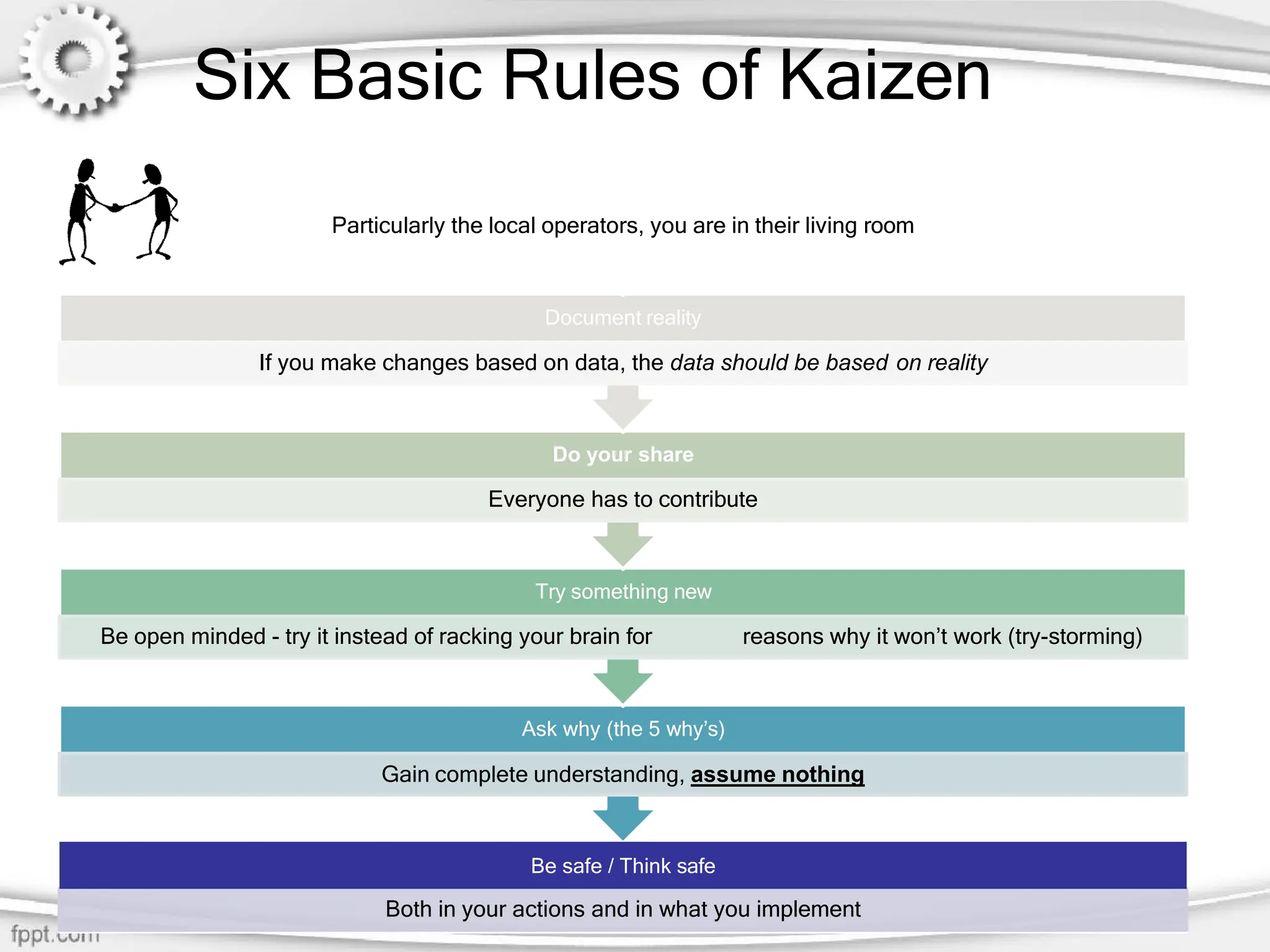 9
If you make changes based on data, the data should be based on reality
Everyone has to contribute
Be open minded - try it instead of racking your brain for reasons why it won’t work (try-storming)
Gain complete understanding, assume nothing
Both in your actions and in what you implement
Be safe / Think safe
Six Basic Rules of Kaizen
Particularly the local operators, you are in their living room
Document reality
Do your share
Try something new
Ask why (the 5 why’s)
 