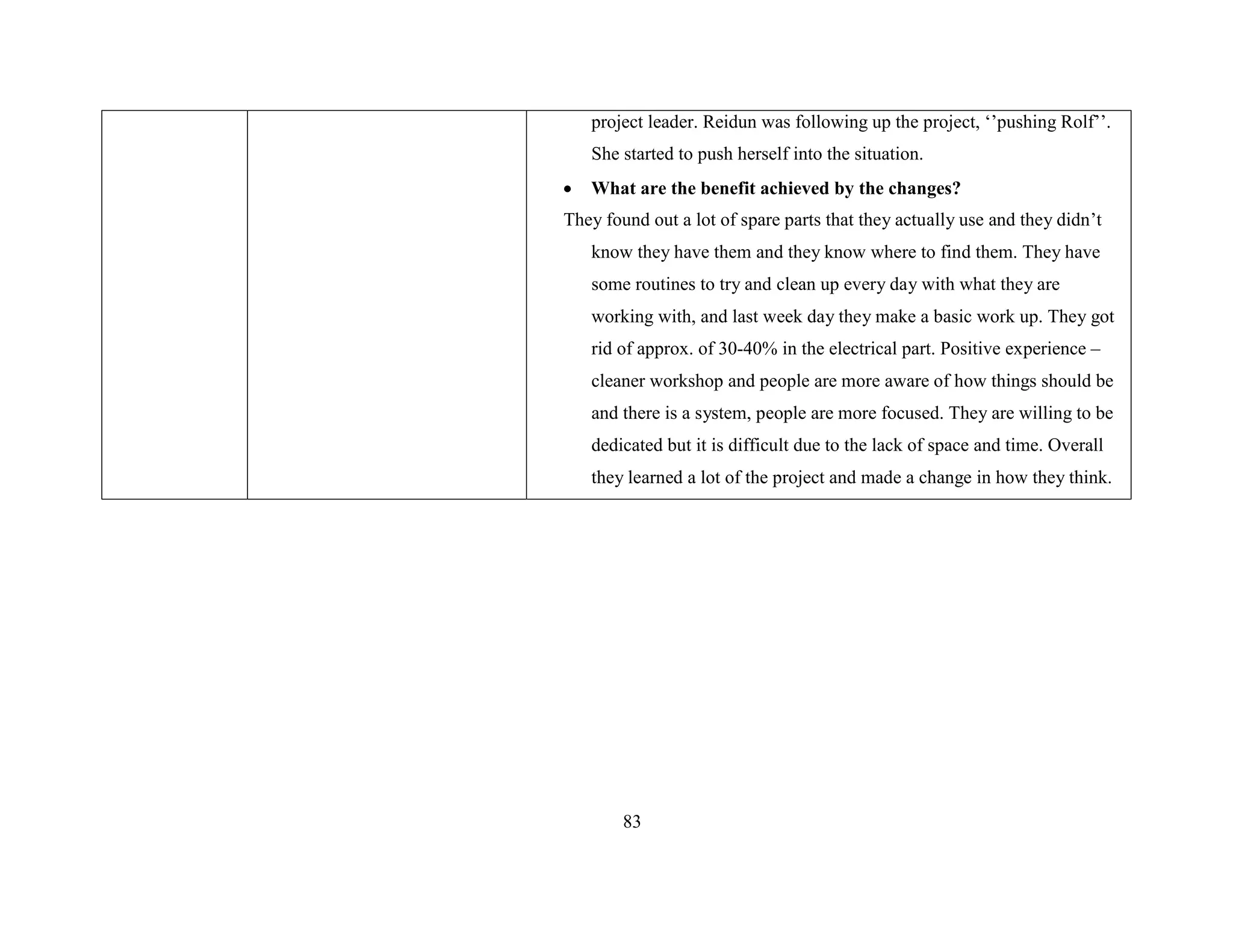 83
project leader. Reidun was following up the project, ‘’pushing Rolf’’.
She started to push herself into the situation.
 What are the benefit achieved by the changes?
They found out a lot of spare parts that they actually use and they didn’t
know they have them and they know where to find them. They have
some routines to try and clean up every day with what they are
working with, and last week day they make a basic work up. They got
rid of approx. of 30-40% in the electrical part. Positive experience –
cleaner workshop and people are more aware of how things should be
and there is a system, people are more focused. They are willing to be
dedicated but it is difficult due to the lack of space and time. Overall
they learned a lot of the project and made a change in how they think.
 