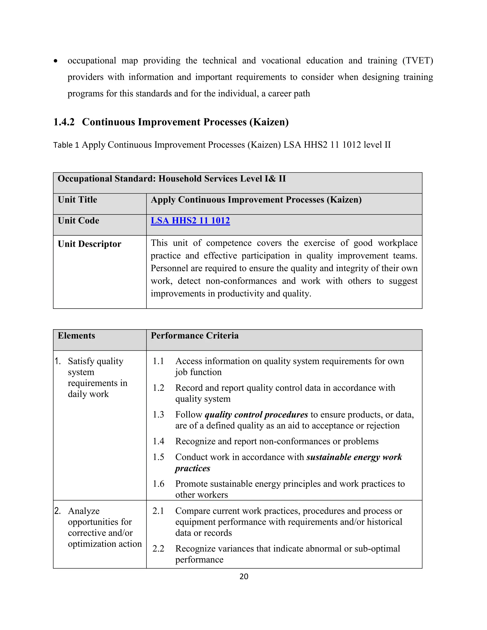 20
 occupational map providing the technical and vocational education and training (TVET)
providers with information and important requirements to consider when designing training
programs for this standards and for the individual, a career path
1.4.2 Continuous Improvement Processes (Kaizen)
Table 1 Apply Continuous Improvement Processes (Kaizen) LSA HHS2 11 1012 level II
Occupational Standard: Household Services Level I& II
Unit Title Apply Continuous Improvement Processes (Kaizen)
Unit Code LSA HHS2 11 1012
Unit Descriptor This unit of competence covers the exercise of good workplace
practice and effective participation in quality improvement teams.
Personnel are required to ensure the quality and integrity of their own
work, detect non-conformances and work with others to suggest
improvements in productivity and quality.
Elements Performance Criteria
1. Satisfy quality
system
requirements in
daily work
1.1 Access information on quality system requirements for own
job function
1.2 Record and report quality control data in accordance with
quality system
1.3 Follow quality control procedures to ensure products, or data,
are of a defined quality as an aid to acceptance or rejection
1.4 Recognize and report non-conformances or problems
1.5 Conduct work in accordance with sustainable energy work
practices
1.6 Promote sustainable energy principles and work practices to
other workers
2. Analyze
opportunities for
corrective and/or
optimization action
2.1 Compare current work practices, procedures and process or
equipment performance with requirements and/or historical
data or records
2.2 Recognize variances that indicate abnormal or sub-optimal
performance
 