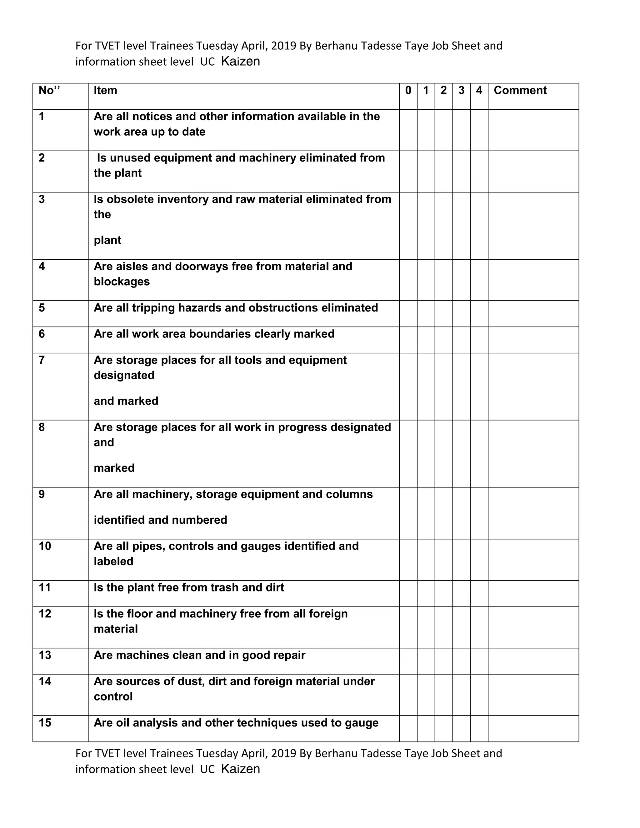 For TVET level Trainees Tuesday April, 2019 By Berhanu Tadesse Taye Job Sheet and
information sheet level UC Kaizen
For TVET level Trainees Tuesday April, 2019 By Berhanu Tadesse Taye Job Sheet and
information sheet level UC Kaizen
No’’ Item 0 1 2 3 4 Comment
1 Are all notices and other information available in the
work area up to date
2 Is unused equipment and machinery eliminated from
the plant
3 Is obsolete inventory and raw material eliminated from
the
plant
4 Are aisles and doorways free from material and
blockages
5 Are all tripping hazards and obstructions eliminated
6 Are all work area boundaries clearly marked
7 Are storage places for all tools and equipment
designated
and marked
8 Are storage places for all work in progress designated
and
marked
9 Are all machinery, storage equipment and columns
identified and numbered
10 Are all pipes, controls and gauges identified and
labeled
11 Is the plant free from trash and dirt
12 Is the floor and machinery free from all foreign
material
13 Are machines clean and in good repair
14 Are sources of dust, dirt and foreign material under
control
15 Are oil analysis and other techniques used to gauge
 