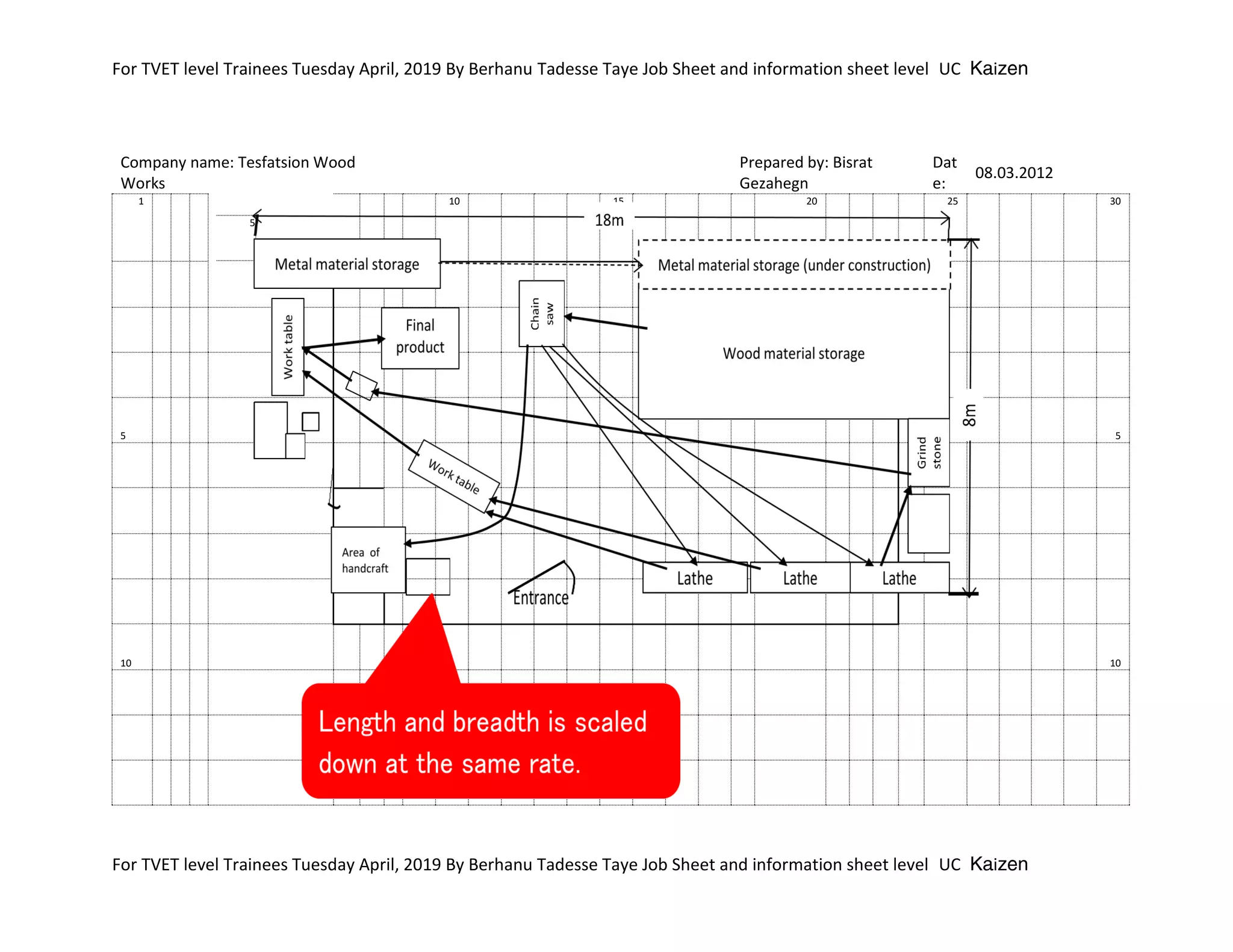 For TVET level Trainees Tuesday April, 2019 By Berhanu Tadesse Taye Job Sheet and information sheet level UC Kaizen
For TVET level Trainees Tuesday April, 2019 By Berhanu Tadesse Taye Job Sheet and information sheet level UC Kaizen
Company name: Tesfatsion Wood
Works
Prepared by: Bisrat
Gezahegn
Dat
e:
08.03.2012
1
5
10 15 20 25 30
5 5
Offic
e
10 10
 