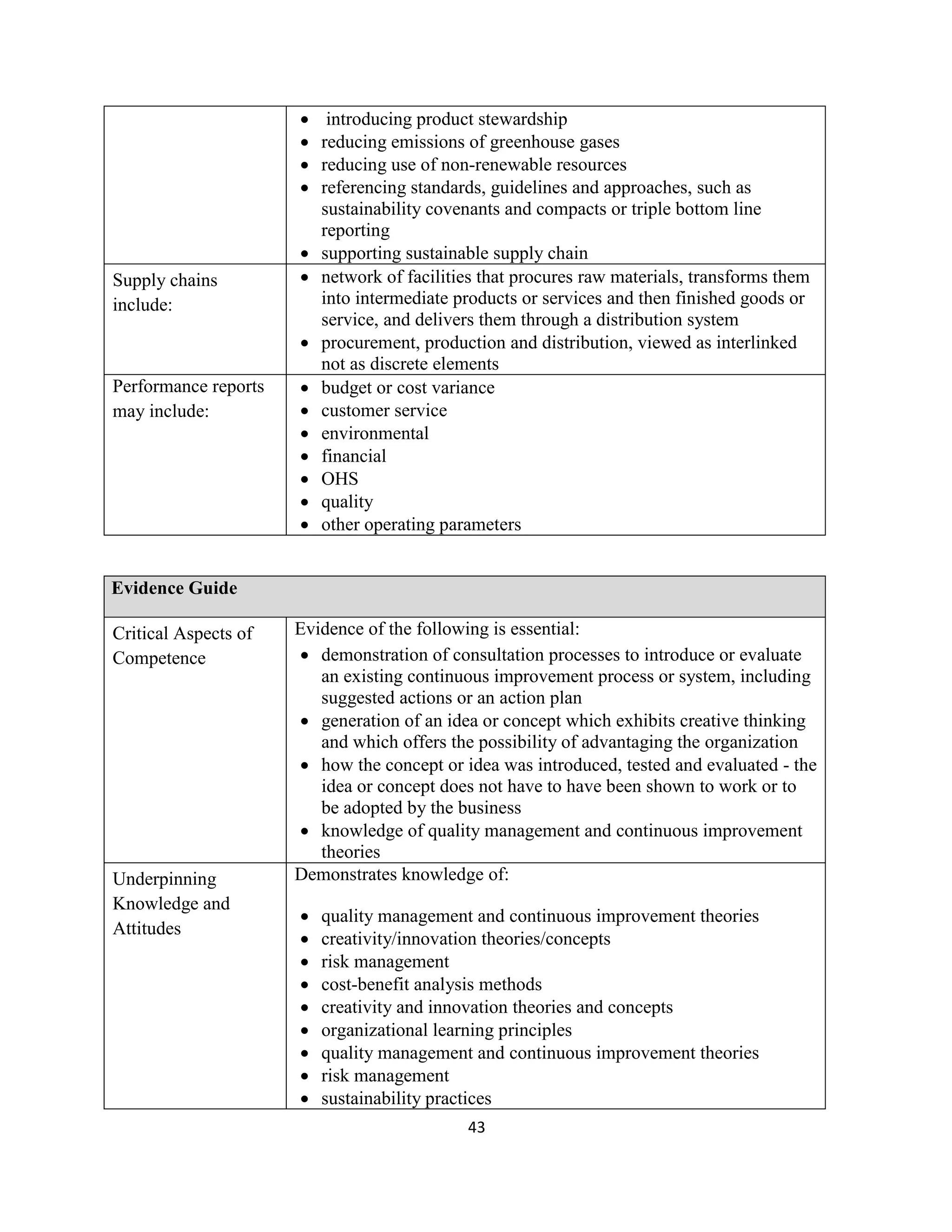 43
 introducing product stewardship
 reducing emissions of greenhouse gases
 reducing use of non-renewable resources
 referencing standards, guidelines and approaches, such as
sustainability covenants and compacts or triple bottom line
reporting
 supporting sustainable supply chain
Supply chains
include:
 network of facilities that procures raw materials, transforms them
into intermediate products or services and then finished goods or
service, and delivers them through a distribution system
 procurement, production and distribution, viewed as interlinked
not as discrete elements
Performance reports
may include:
 budget or cost variance
 customer service
 environmental
 financial
 OHS
 quality
 other operating parameters
Evidence Guide
Critical Aspects of
Competence
Evidence of the following is essential:
 demonstration of consultation processes to introduce or evaluate
an existing continuous improvement process or system, including
suggested actions or an action plan
 generation of an idea or concept which exhibits creative thinking
and which offers the possibility of advantaging the organization
 how the concept or idea was introduced, tested and evaluated - the
idea or concept does not have to have been shown to work or to
be adopted by the business
 knowledge of quality management and continuous improvement
theories
Underpinning
Knowledge and
Attitudes
Demonstrates knowledge of:
 quality management and continuous improvement theories
 creativity/innovation theories/concepts
 risk management
 cost-benefit analysis methods
 creativity and innovation theories and concepts
 organizational learning principles
 quality management and continuous improvement theories
 risk management
 sustainability practices
 