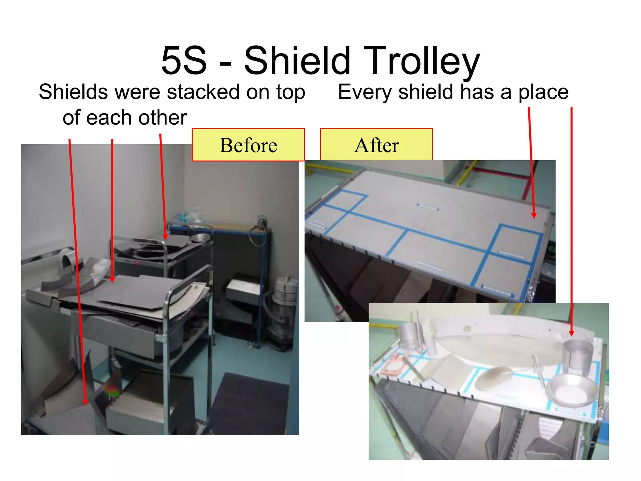 5S - Shield Trolley
Shields were stacked on top
of each other
Before After
Every shield has a place
 