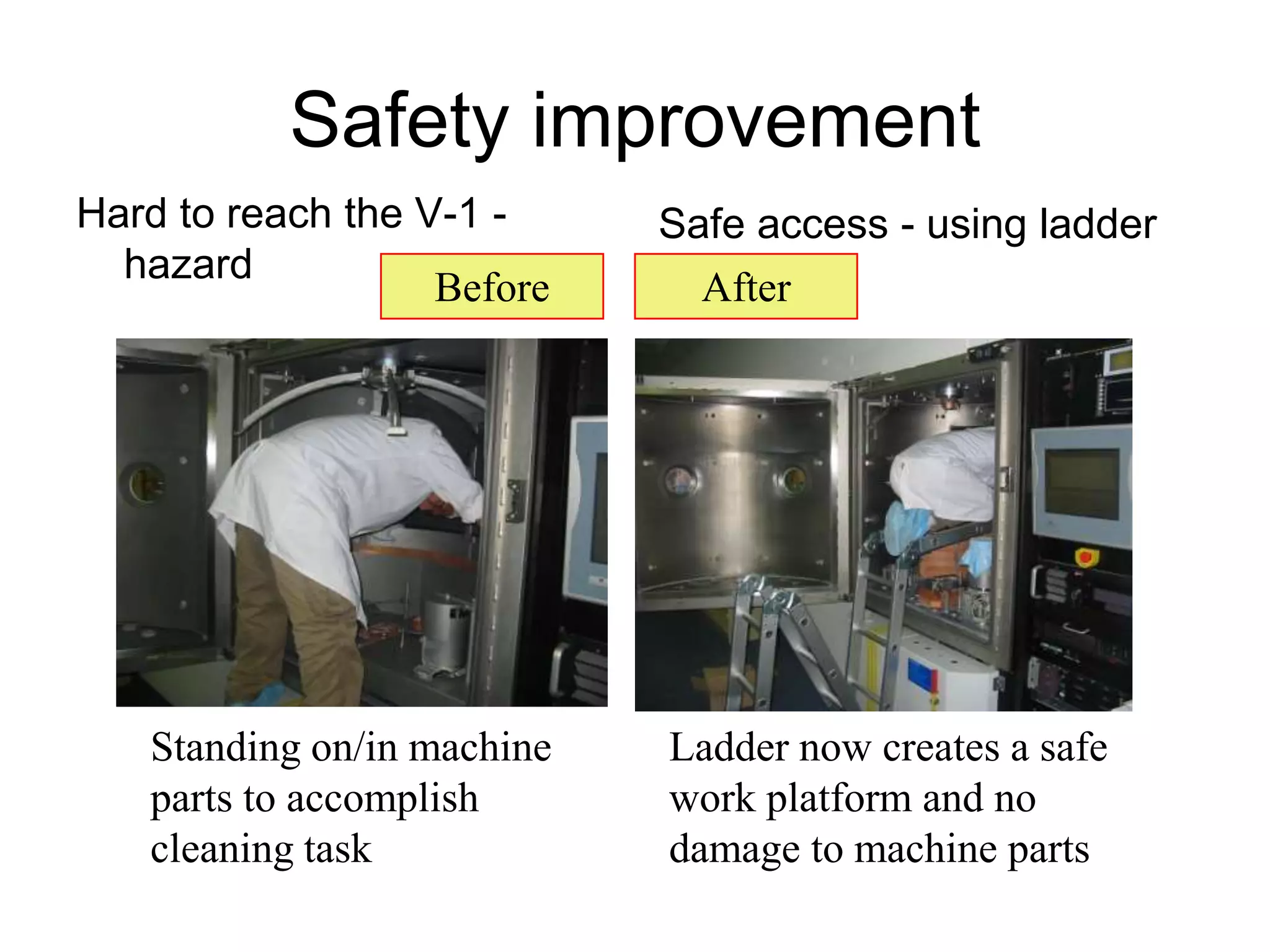 Safety improvement
Hard to reach the V-1 -
hazard
Before After
Safe access - using ladder
Standing on/in machine
parts to accomplish
cleaning task
Ladder now creates a safe
work platform and no
damage to machine parts
 