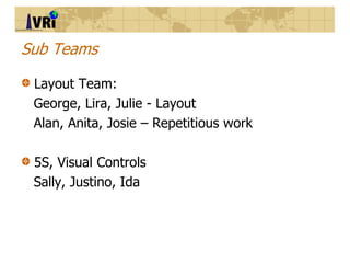 Sub Teams
Layout Team:
George, Lira, Julie - Layout
Alan, Anita, Josie – Repetitious work
5S, Visual Controls
Sally, Justi...