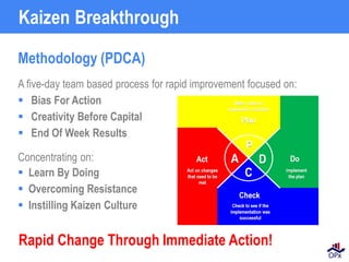 Methodology (PDCA)
A five-day team based process for rapid improvement focused on:
▪ Bias For Action
▪ Creativity Before Capital
▪ End Of Week Results
Concentrating on:
▪ Learn By Doing
▪ Overcoming Resistance
▪ Instilling Kaizen Culture
Rapid Change Through Immediate Action!
Kaizen Breakthrough
 