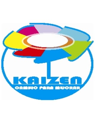 Kaizen, cambio para mejorar.