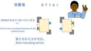 改善後 Ａｆｔｅｒ
取り付けミスがゼロ。
Zero mounting errors.
規制板があるので取り付けできな
い。
Cannot be mounted because of the
control board.
 